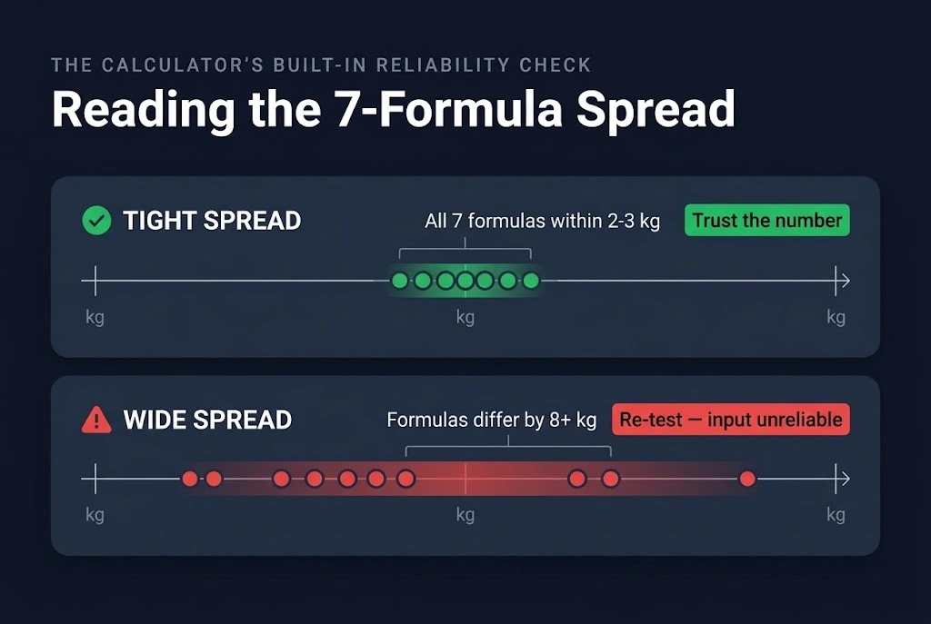 1rm-formula-spread-guide