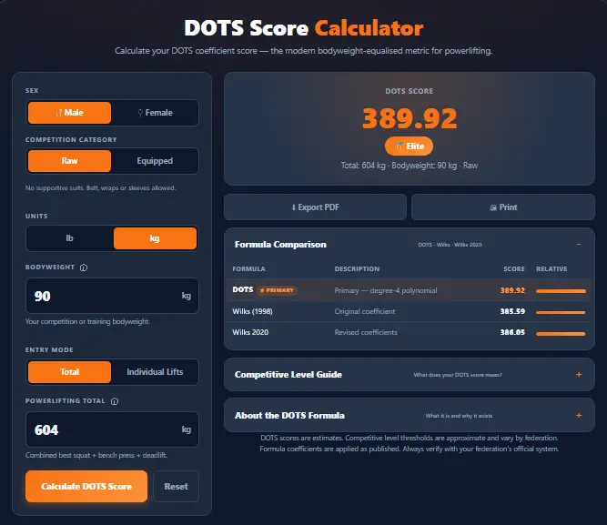 DOTS Score Calculator full results for a 90 kg male with a 600 kg total showing score, level badge, and formula comparison accordion open.