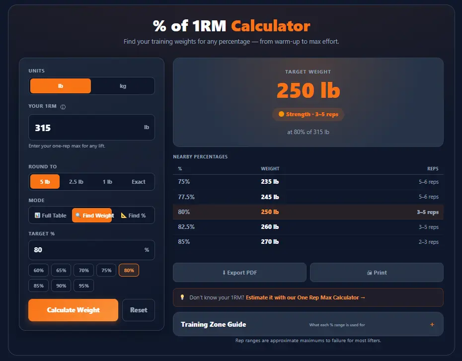 Find Weight mode showing the 80% quick-select button selected, result card showing 250 lb, Strength zone label, and the Nearby Percentages table.
