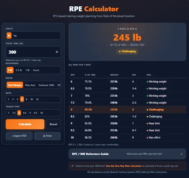 Find Weight results for a 300 lb 1RM, 5 reps at RPE 8, showing 245 lb target, 81.1% of 1RM, RIR 2, Challenging badge, and full row table.