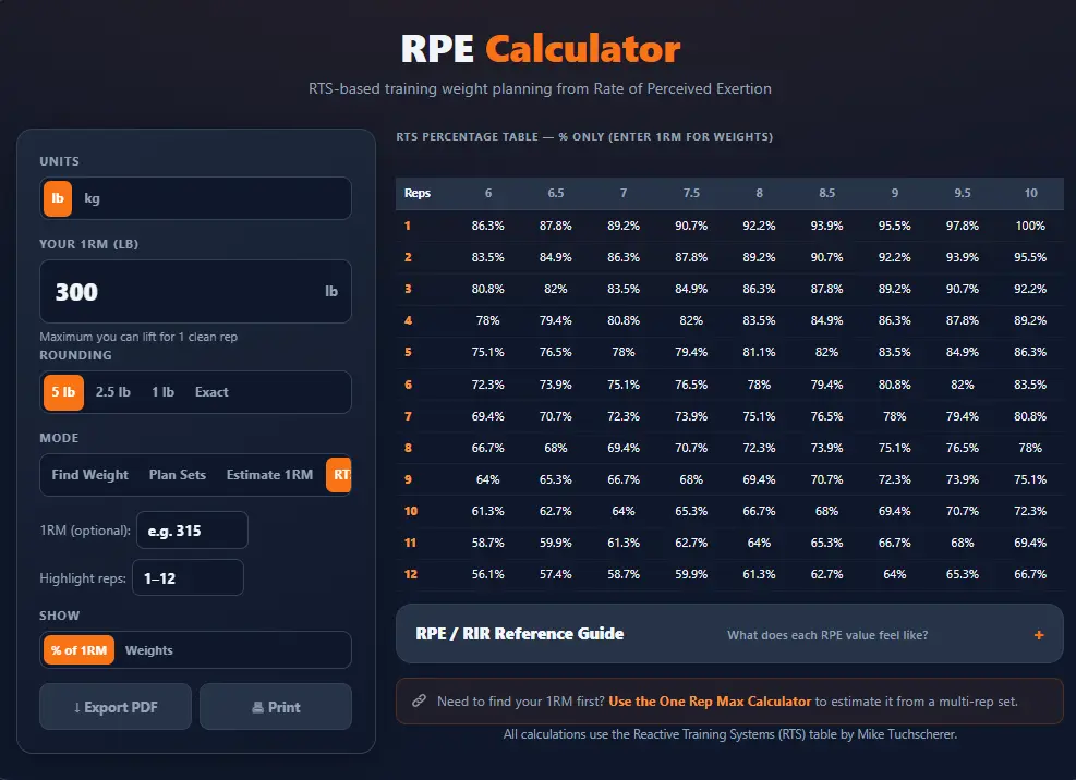RTS Chart mode showing the full 12×9 table with the 5-rep row highlighted and all RPE columns from 6 to 10 visible in percentage view.
