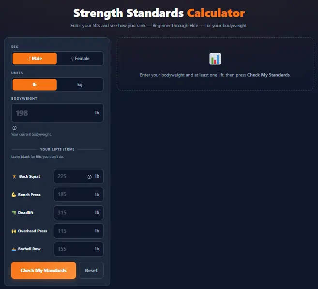 Empty Strength Standards Calculator input form showing sex, units, bodyweight, and the five lift fields.