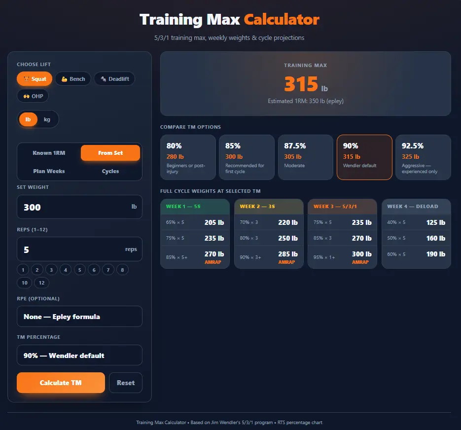 5/3/1 Preset Detailed Table for a 300 lb 1RM and 270 lb training max showing all four weeks with all working sets.
