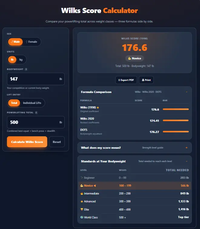 Wilks Score Calculator showing inputs for a 147 lb male with a 500 lb powerlifting total. The results display a Novice score of 176.6, alongside a formula comparison chart and bodyweight strength standards.