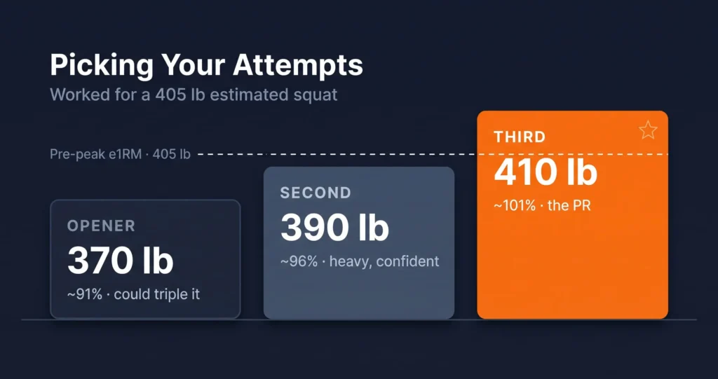 1RM attempt selection opener second and third attempt percentages